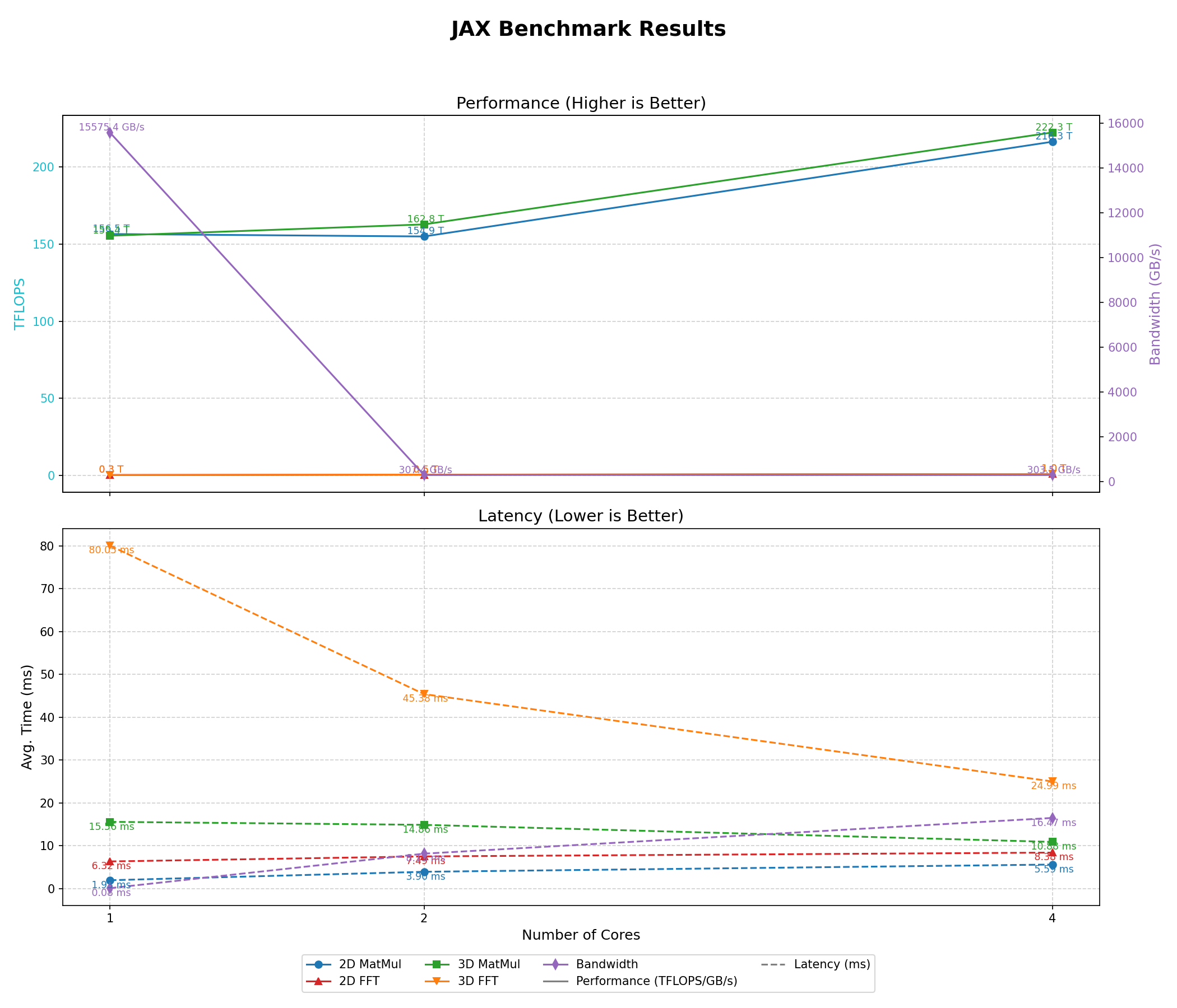 v4-8 Benchmark Performance Plot