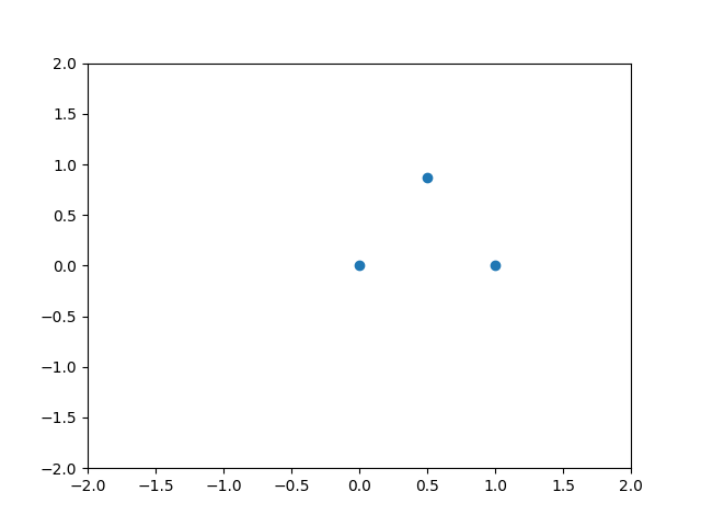 Three particle initial positions